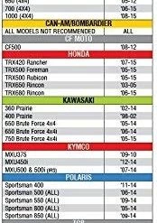 KFI Sno-Devil ATV Plow - 48" -Outlet Sporting Goods Store 105500 5