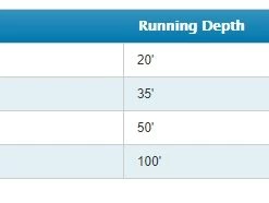 Rapala Dipsy Diver 9 Rapala Dipsy Diver -Outlet Sporting Goods Store 15530017 1