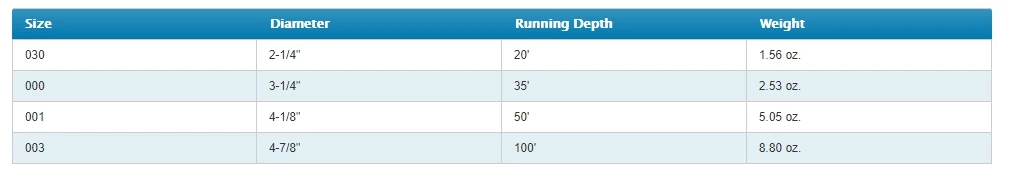 Rapala Dipsy Diver 6 Rapala Dipsy Diver - Image 4