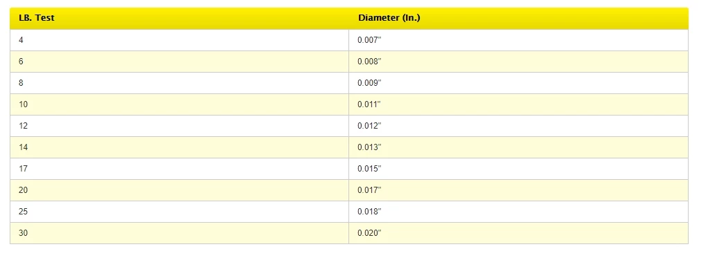 Sufix Advance Fluorocarbon 100% 4 Sufix Advance Fluorocarbon 100% - Image 2