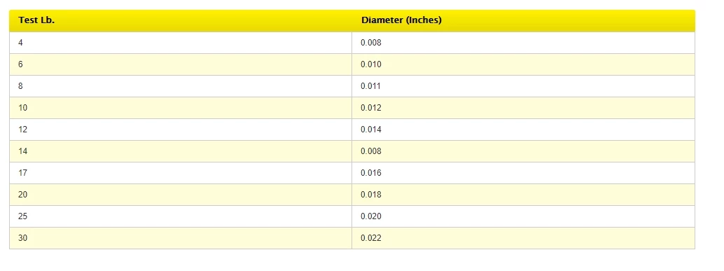 Sufix Elite Clear 1000yd-6 4 Sufix Elite Clear 1000yd-6 - Image 2