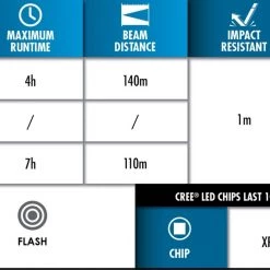 Police Security 98296 Storm 3AAA Flashlight -Outlet Sporting Goods Store 69610006 6