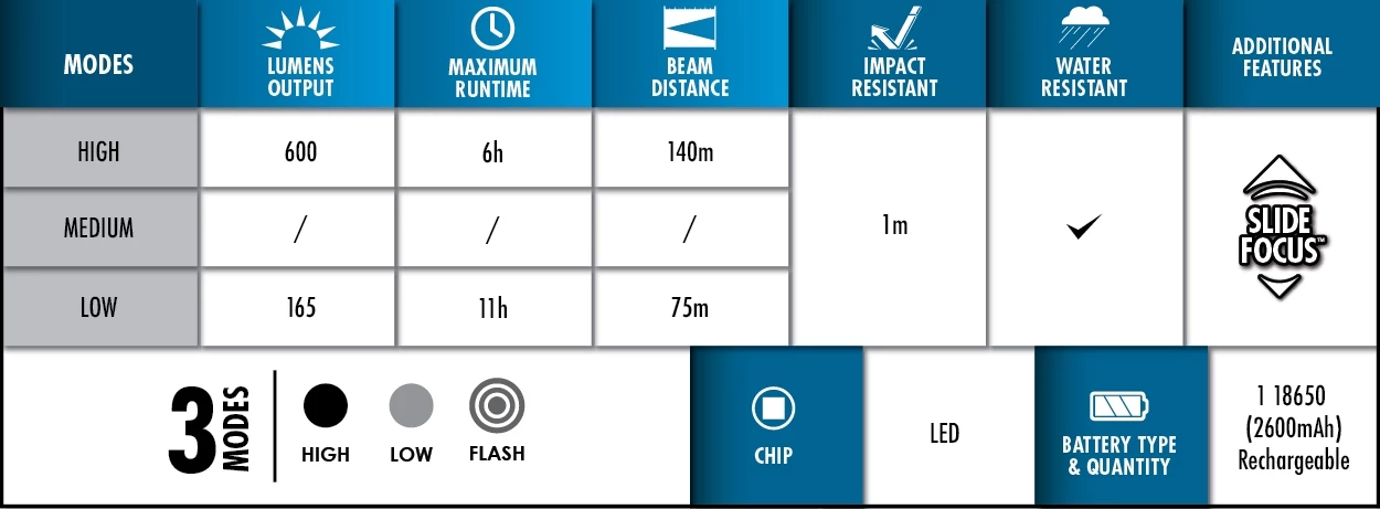 Police Security Dover Rechargeable Flashlight 9 Police Security Dover Rechargeable Flashlight - Image 7