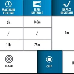 Police Security Dover Rechargeable Flashlight -Outlet Sporting Goods Store 69610009 6
