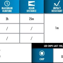 Police Security Mole Flashlight -Outlet Sporting Goods Store 69610012 5 1