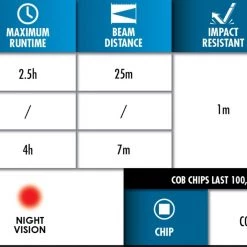 Police Security 98298 Breakout 3AAA Headlamp -Outlet Sporting Goods Store 69610013 5