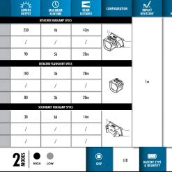 Police Security Morf R230 Removable Headlamp -Outlet Sporting Goods Store 69610014 6
