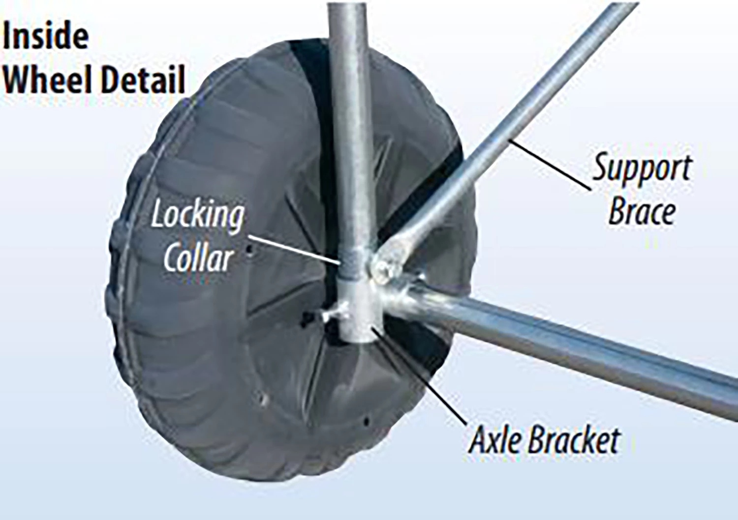 Tommy Dock Roll In Dock Axle Bracket 4 Tommy Dock Roll In Dock Axle Bracket - Image 2