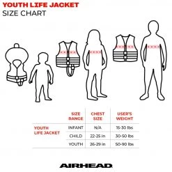 Airhead Kid's Tropic Close Sided Life Jacket -Outlet Sporting Goods Store size chart 1